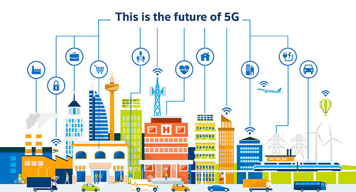 Advantages of moving to 5G Network